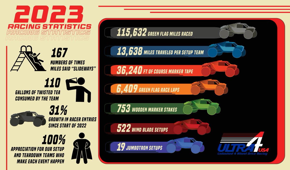We want to invite you in joining us in thanking and celebrating the incredible core behind-the-scenes team that makes it happen. Thank you JT, Gus, Miles, Pam, Angel, Travis, Weaver, Carly, Caleb, Lindsey, Michelle, Bailey, Jared, Brandon, Clyde, and every single volunteer.