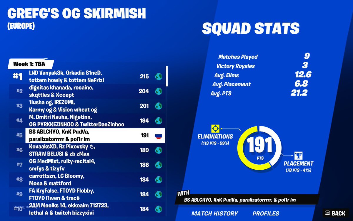 SIUU cheaters got banned #5 800$