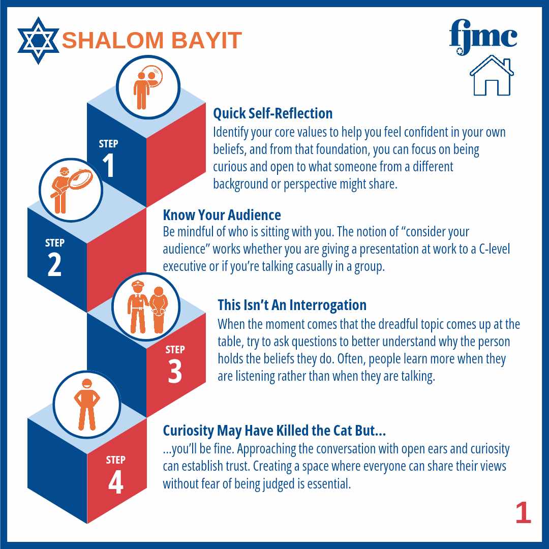 FJMC_HQ's tweet photo. Your Mission this Thanksgiving?
To help your family have a peaceful home, also known as Shalom Bayit. Please read these slides containing Steps 1 - 11.
#FJMC #FJMC_hq #fjmc2023 #community #family #friends #leadership #thanksgiving2023 #ShalomBayit https://t.co/suI4AHYm7h