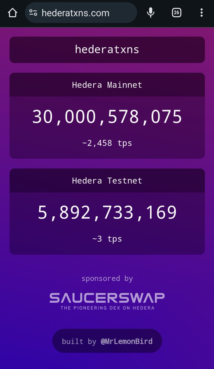 ForFuture008's tweet image. BAM!!  30 BILLION transactions on the @hedera network AND pumping out a solid 2.4k + TPS. Absolutely insane. Hold on HBARbarians. We&apos;re on a ride that won&apos;t stop. $HBAR #Hedera #HelloFuture 😎🤙🚀🚀🚀