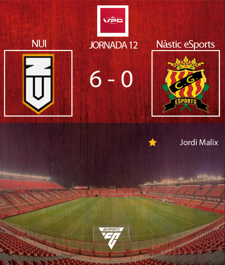 Nàstic eSports (@nasticesports) on Twitter photo Hoy en <a href="/VPG_Spain/">Virtual Pro Gaming España</a> hemos competido bastante bien, sobre todo el primer partido. El segundo el rival ha sido muy superior. Bien jugado gente. Goles de <a href="/RubentxuESP/">Rubentxu</a> <a href="/ercros/">Ercros</a> con asistencia y <a href="/imBlasK/">BlasKinhos</a>
y <a href="/Guillem09/">GuillemC9 🦇</a> dando goles. Mañana jueves Champions League y Copa VPL!!!💪 Hoy en <a href="/VPG_Spain/">Virtual Pro Gaming España</a> hemos competido bastante bien, sobre todo el primer partido. El segundo el rival ha sido muy superior. Bien jugado gente. Goles de <a href="/RubentxuESP/">Rubentxu</a> <a href="/ercros/">Ercros</a> con asistencia y <a href="/imBlasK/">BlasKinhos</a>
y <a href="/Guillem09/">GuillemC9 🦇</a> dando goles. Mañana jueves Champions League y Copa VPL!!!💪