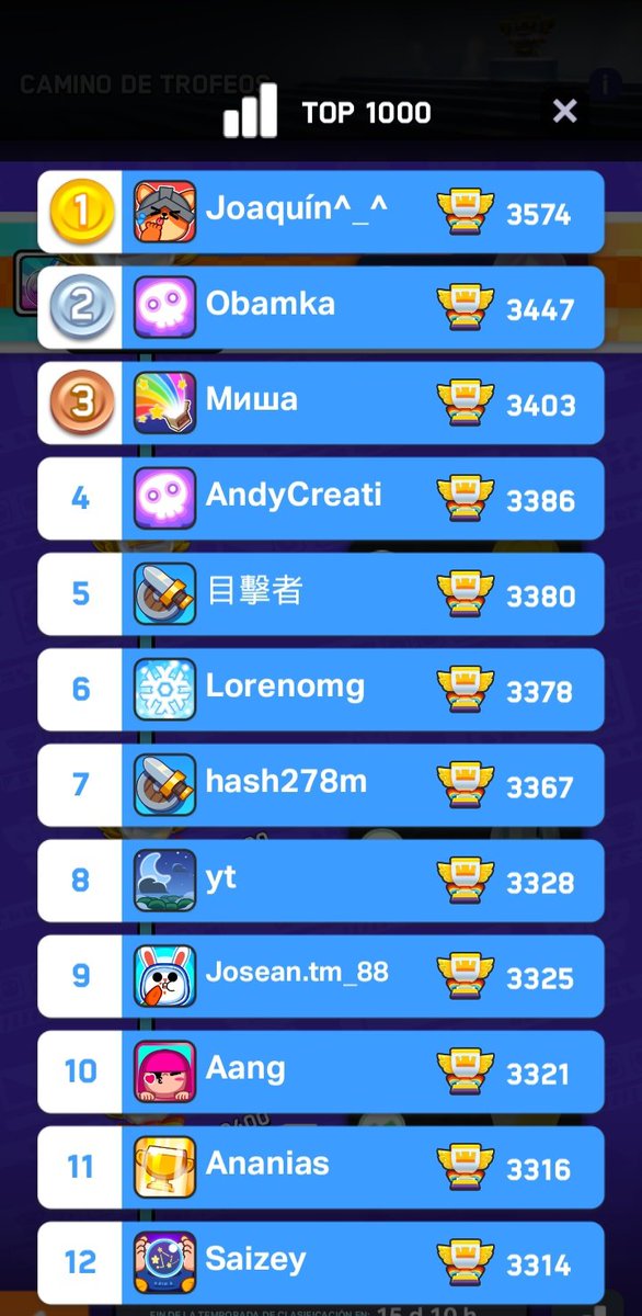 ! GRANDE <a href="/chav_joaquin/">Joaquín</a> top 1 del Mundo, top 1 de Latam, top 1 de Bolivia 🇧🇴, top 1 de casa y un jugador de nuestra gran familia 😌!

<a href="/ClashMini/">Clash Mini</a> <a href="/MiniLatam/">LATAM CM</a>