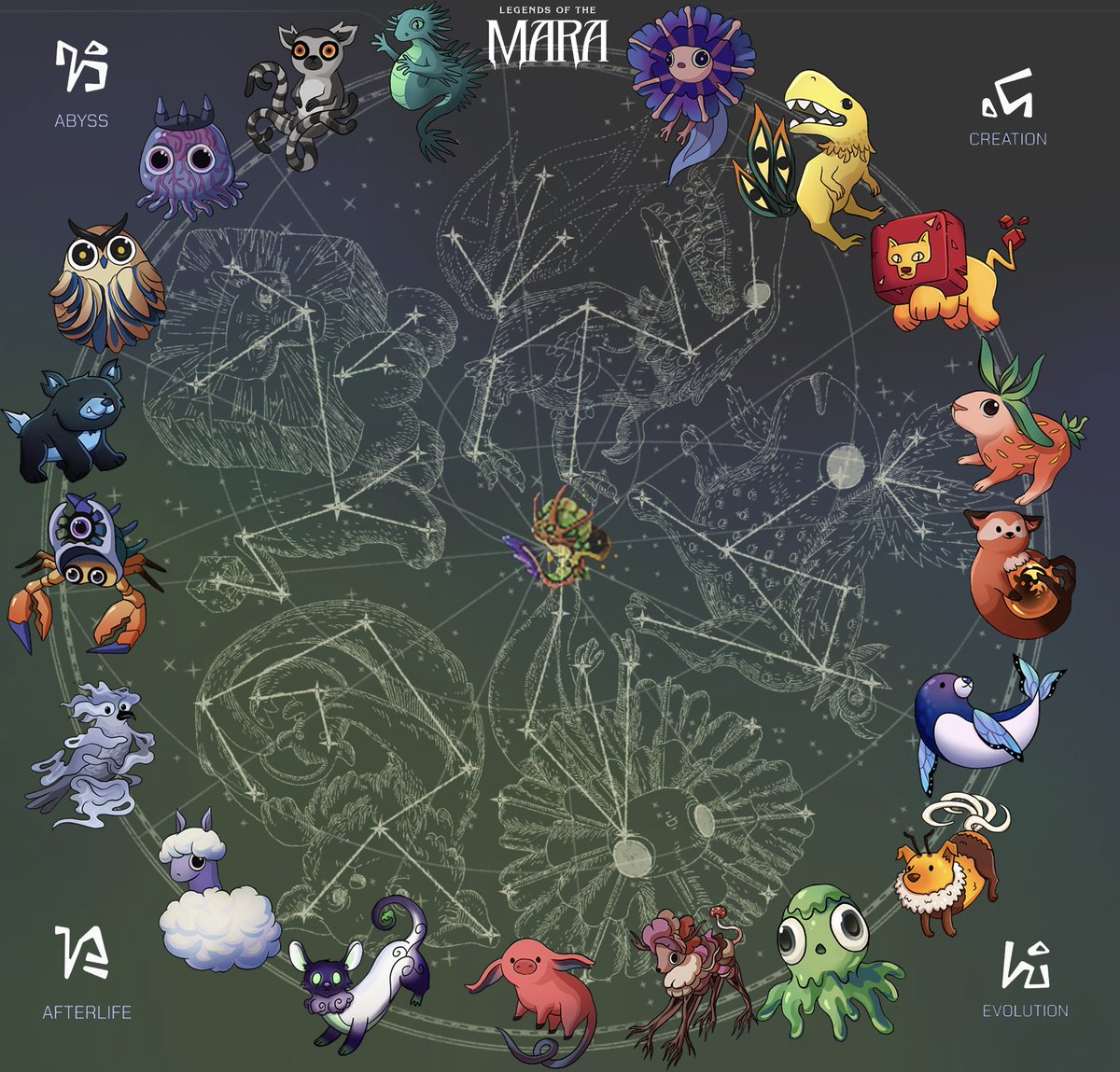 abpmoon's tweet photo. Finally collected ALL Celestial Artifacts Pets.
Mara evolution is tied to a celestial coordinate system, the Otherside Odiac.

And each season is tied to 5 Otherside constellations. The image represents best guess as to which constellations will appear in each season. https://t.co/toLmQR6md6