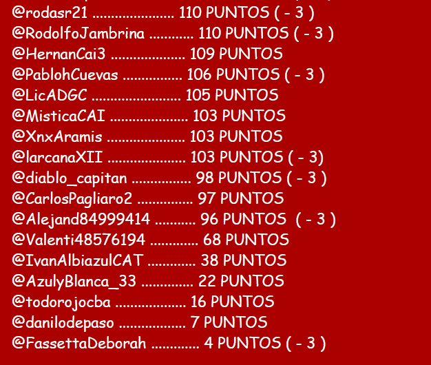 #MiniPRODE TABLA COPA DE LA LIGA

<a href="/diablo_viejoCAI/">#DiabloVintage</a> 
<a href="/mjalecci/">maxi</a> 
<a href="/titor666_/">P  A  R  T   E  I  A  D  L  E  R   ✠</a> 
@Grondo23 
<a href="/Leonardo_BC_/">LEON-O</a> 
<a href="/Josesel1977/">Jose Maria</a> 
<a href="/sebac_85/">Sebastián Campa</a> 
<a href="/PatrondeParana/">Patron de Parana ⭐</a> 
<a href="/smatiolo/">Sebastian Artero</a> 
<a href="/rojodelrecuerdo/">#Independiente y nada mas</a> 
@Nicoiozzia 
<a href="/eldariosoyyo/">Dario Ψ</a> 
<a href="/nachoorey27/">Nacho²⁷</a> 
<a href="/chipi_wal/">WALTER AGUIRRE</a> 
<a href="/Alejo__77/">Ale</a> 
<a href="/julian_agustinn/">The Moon܁ᅠᅠᅠᅠᅠᅠᅠᅠᅠᅠᅠᅠᅠᅠᅠᅠᅠᅠᅠᅠᅠᅠᅠᅠᅠᅠᅠᅠᅠᅠᅠᅠᅠᅠᅠᅠᅠᅠᅠᅠᅠ</a>