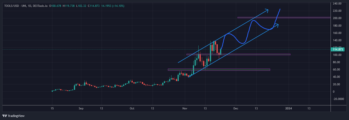 IncomeSharks tweet media