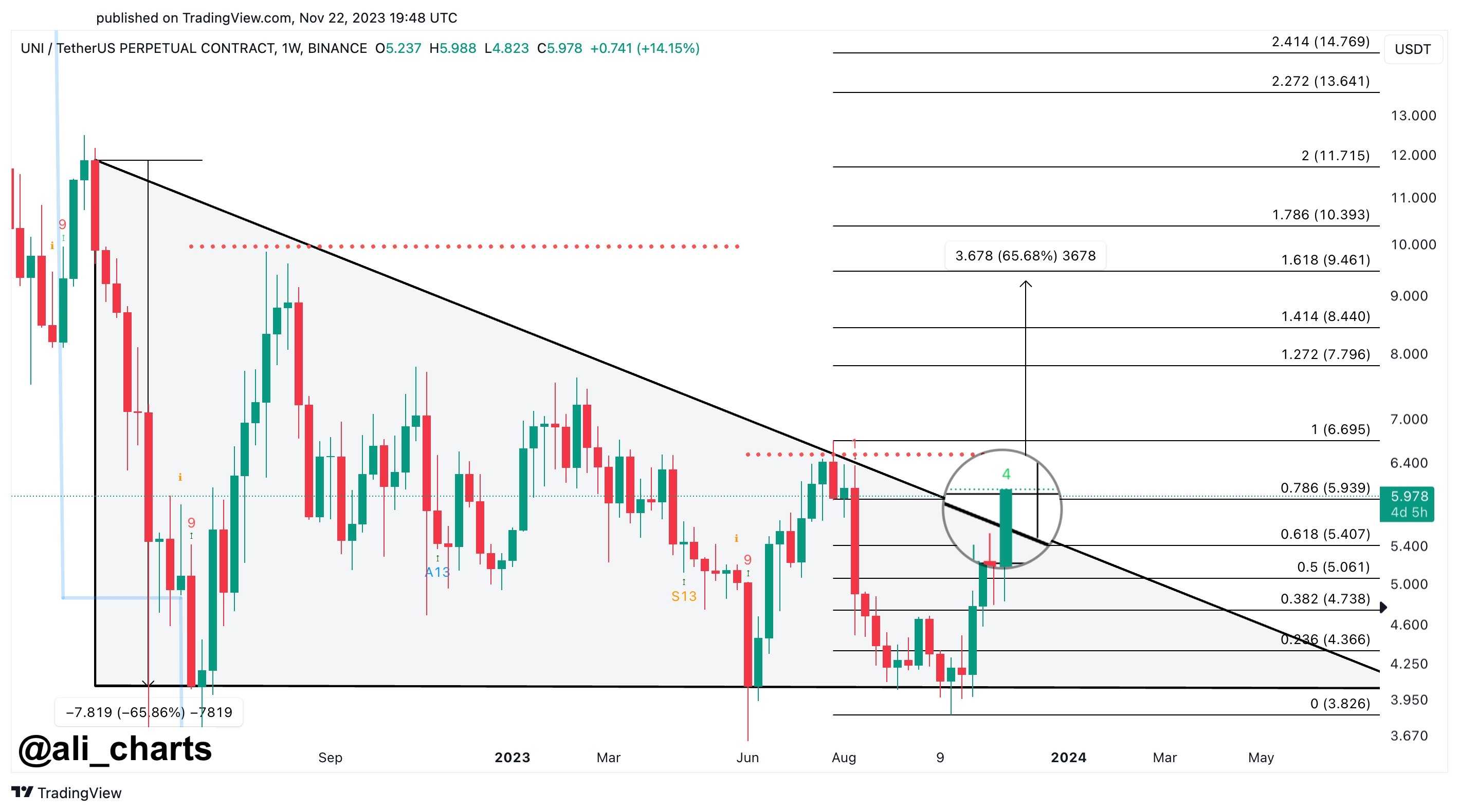 Trader Says Ethereum-Based Altcoin Looking Massively Bullish, Updates ...