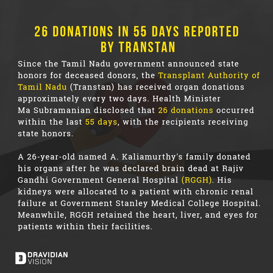 dravidianvision's tweet photo. Organ Donation Surges in Tamil Nadu: Transtan Reports Increased Donations and State Honors for Deceased Donors

#Donars #Tamilnadu #TamilnaduOrgan #OrganDonar #DravidianVision

@mkstalin @CMOTamilnadu @Subramanian_ma @Udhaystalin https://t.co/oVONr9nus5