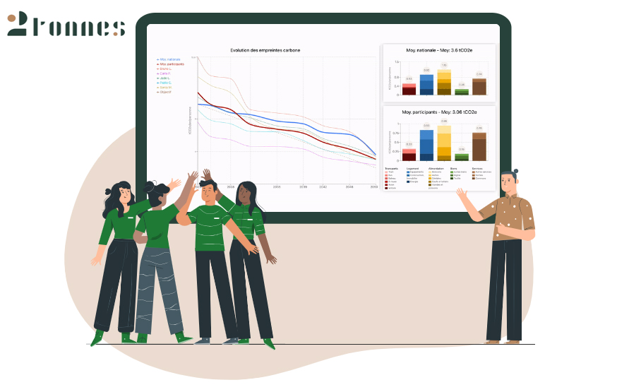 Aujourd’hui, en moyenne, un français émet 9,5 tCO2e par an. Grâce à l'atelier #2tonnes, j'ai pu faire un voyage dans le temps pour explorer le futur en équipe et essayer de limiter le changement climatique en atteignant ces fameuses 2tonnes par an et par personne, d’ici à 2050.