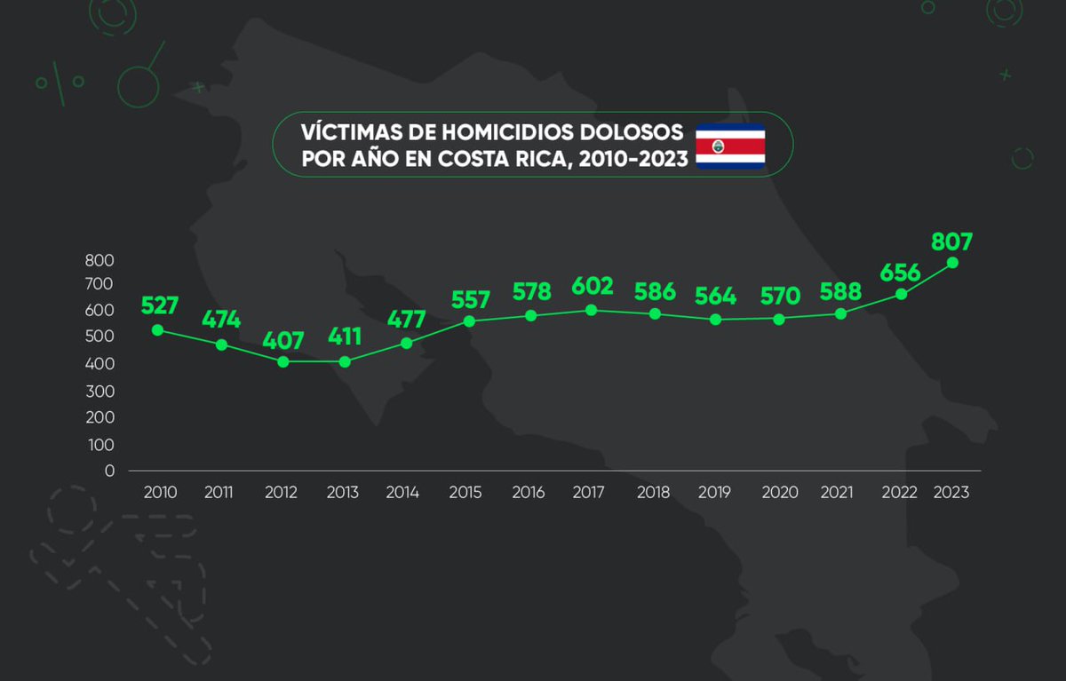 CA Estadísticas tweet media