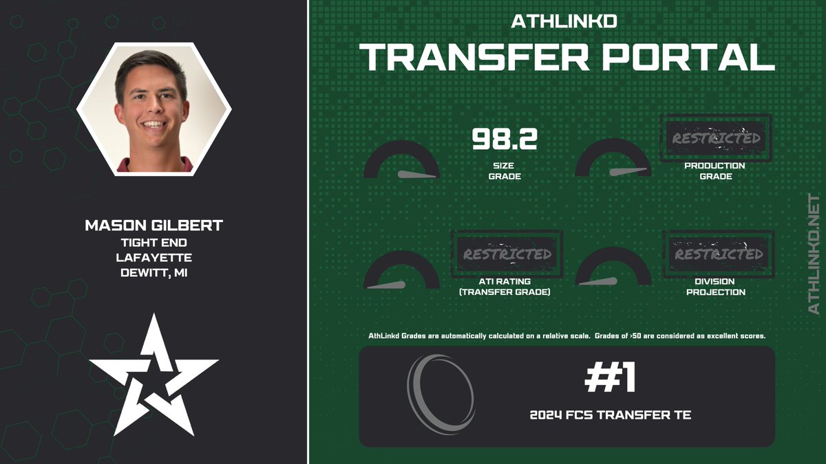 AthLinkd Portal Reserve #1 tweet media