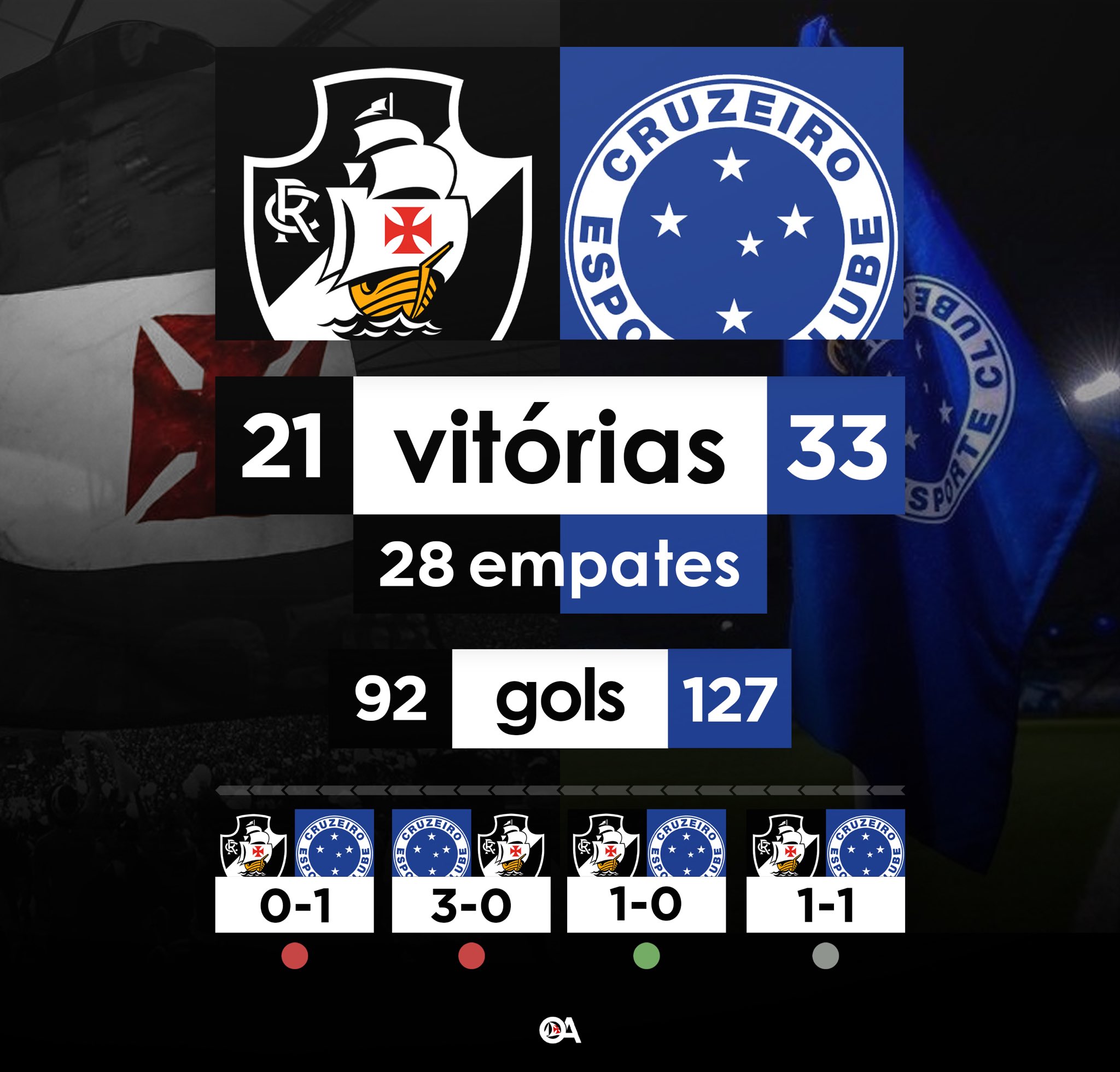 Cruzeiro x Vasco da Gama Estatísticas Confronto Direto