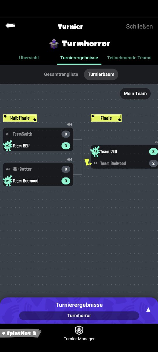 Ziemlich zufrieden mit unserem Testlauf für das In-App Turnier.