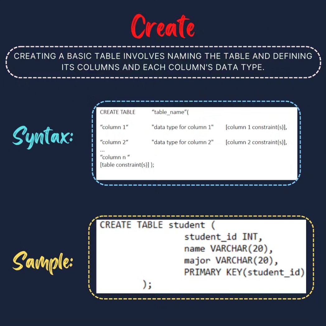 dataanalytics07's tweet image. Day-2

Get started with SQL today – it&apos;s easier than you think!

#SQL #database #data #programming #code #developer #webdev #datavisualization #datascience #bigdata #dataanalytics #businessintelligence #machinelearning #artificialintelligence #tech
#codinglife #learnprogramming