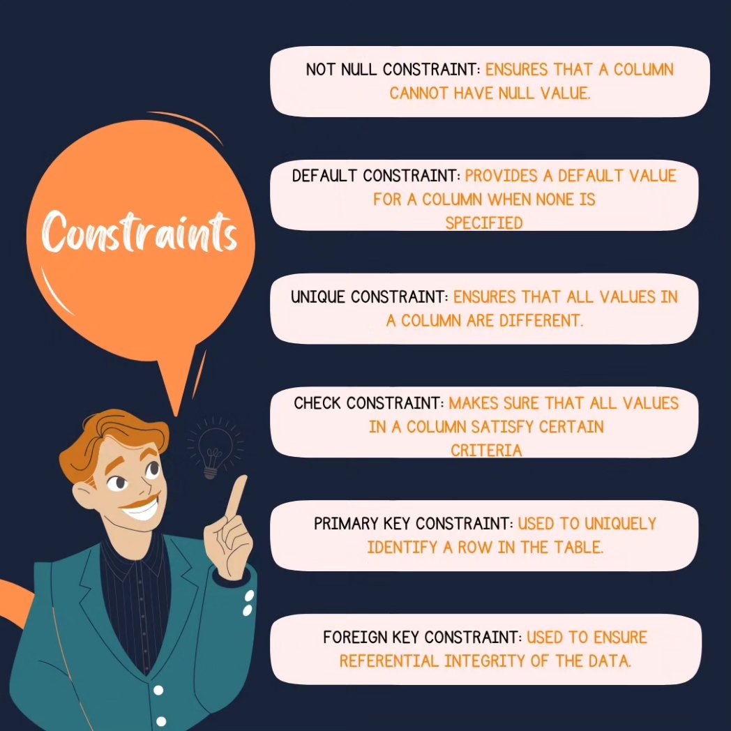 dataanalytics07's tweet image. Day-2

Get started with SQL today – it&apos;s easier than you think!

#SQL #database #data #programming #code #developer #webdev #datavisualization #datascience #bigdata #dataanalytics #businessintelligence #machinelearning #artificialintelligence #tech
#codinglife #learnprogramming