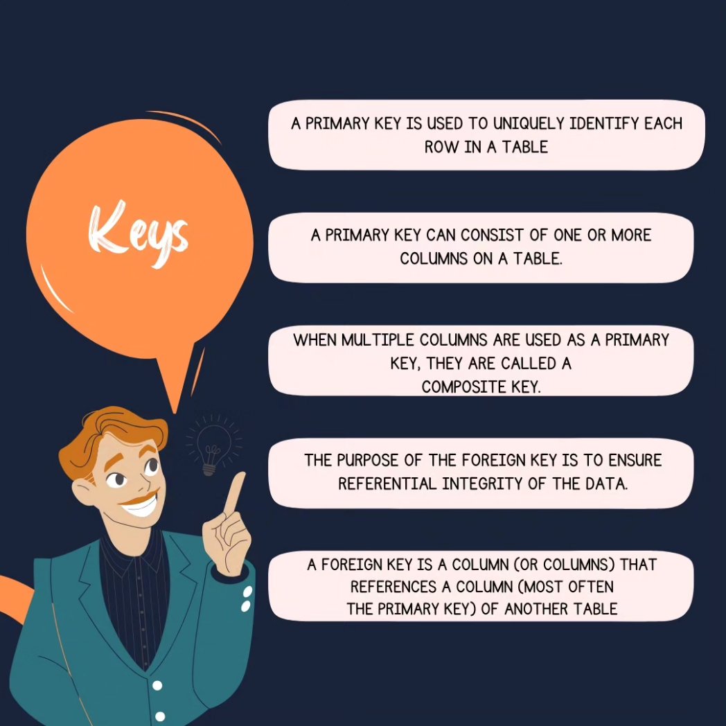 dataanalytics07's tweet image. Day-2

Get started with SQL today – it&apos;s easier than you think!

#SQL #database #data #programming #code #developer #webdev #datavisualization #datascience #bigdata #dataanalytics #businessintelligence #machinelearning #artificialintelligence #tech
#codinglife #learnprogramming