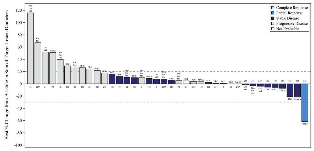 Journal for ImmunoTherapy of Cancer (@jitcancer) on Twitter photo New #JITC article: Phase 1 first-in-human dose-escalation study of ANV419 in patients with relapsed/refractory advanced solid tumors bit.ly/3ujIkao <a href="/MarkusJoerger/">Markus Joerger</a> @ElenaGarralda <a href="/LImmunotherapy/">Heinz Läubli</a> New #JITC article: Phase 1 first-in-human dose-escalation study of ANV419 in patients with relapsed/refractory advanced solid tumors bit.ly/3ujIkao <a href="/MarkusJoerger/">Markus Joerger</a> @ElenaGarralda <a href="/LImmunotherapy/">Heinz Läubli</a>
