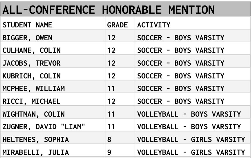 VictorBLDevils's tweet image. Honorable Mentions ⤵️