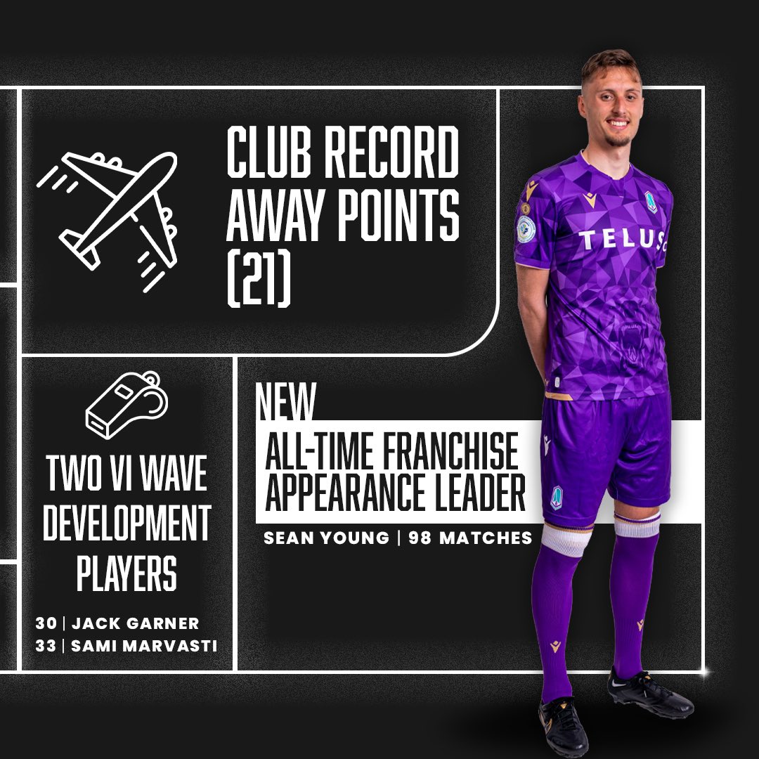 PFC Year in Review 🔱

Take a look through some of the most important stats and facts from our 2023 season on the pitch!

What stands out most to you? 👀

#ForTheIsle