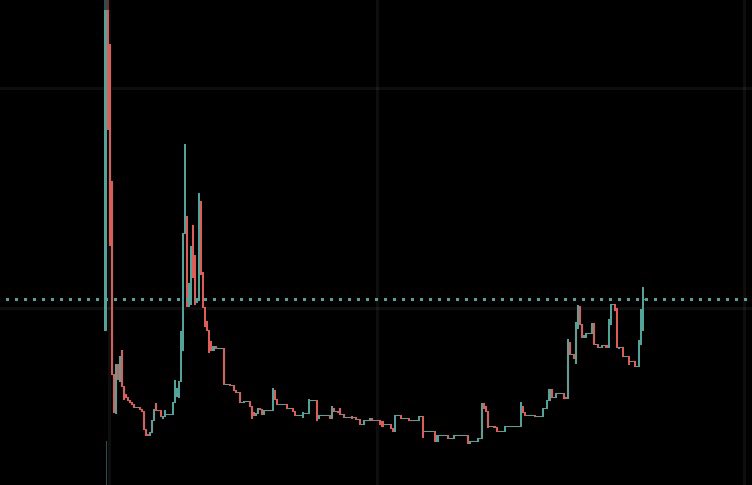 MelbornDino's tweet photo. Calling all TA experts 📢
Bullish or Bearish ?! https://t.co/vopDhMuCGq