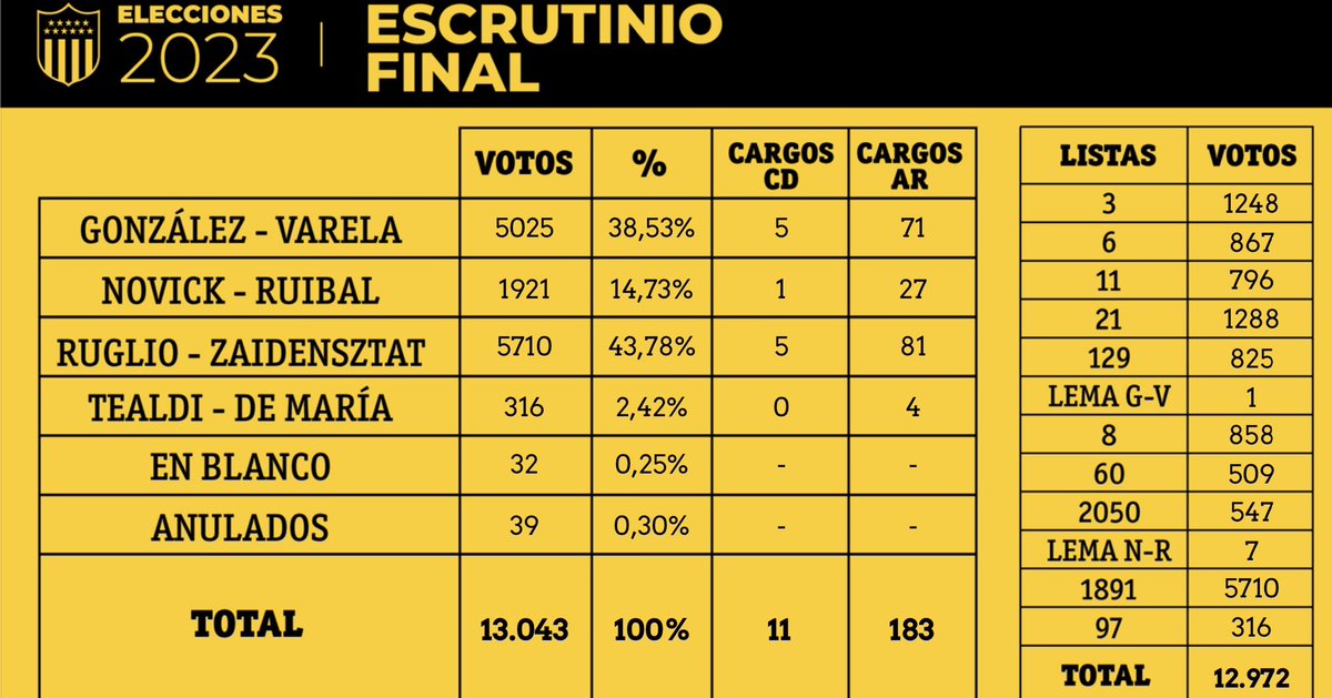 PEÑAROL tweet media
