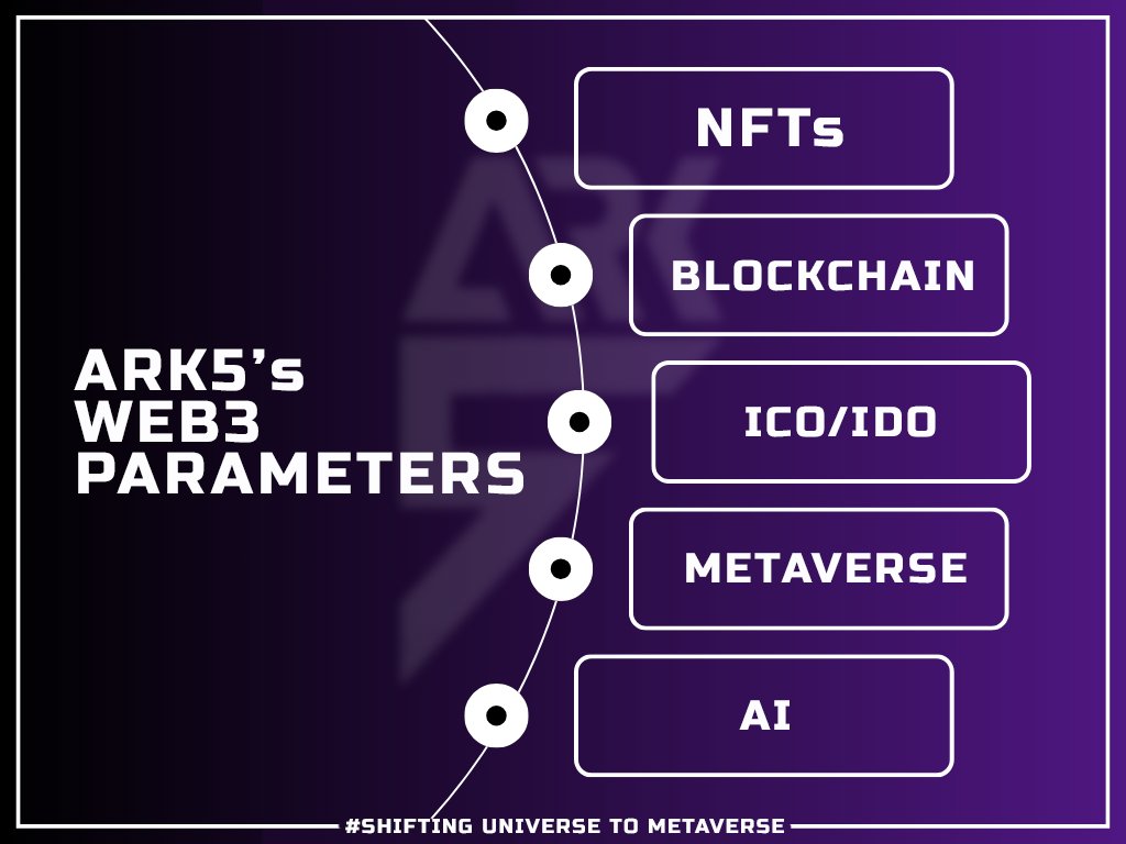 ARK5's comprehensive services encompass a wide spectrum of Web3 domains, including blockchains, cryptocurrencies, NFTs, artificial intelligence tools, virtual realities, and metaverses

#web3community #NFT #Cryptocurrecny #ARK5