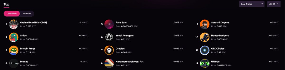 CurlyG_BTC's tweet photo. Do you see what I see?

Yokai Avengers have been building every single day since they launched 6 months ago. If you want an Og project, Here you go.

Builders keep building regardless of market conditions.
💪
🟧1 #YokaiAvengers  > 1 #BTC  🟧 https://t.co/ArfN77mKHB