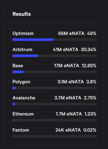 Nata Network | Multichain Privacy tweet media