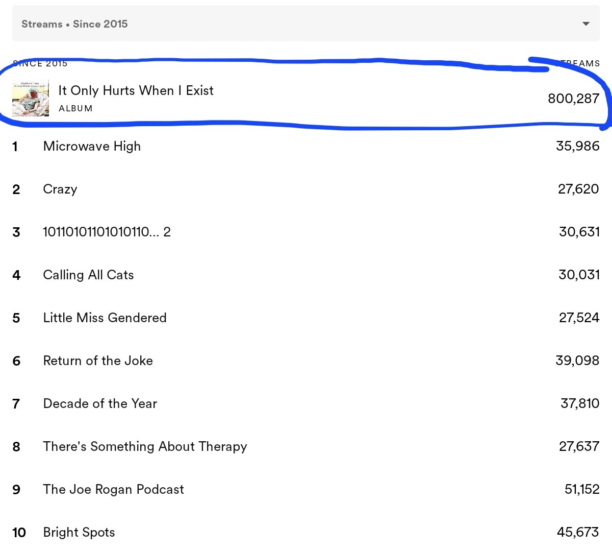 ComedianTate's tweet image. Wootwoot!  IOHWIE just hit 800k all-time listens on Spotify!  Thank you to everyone who has checked it out so far, and if you haven't yet, Matthew Tate is available wherever you stream your audio!
