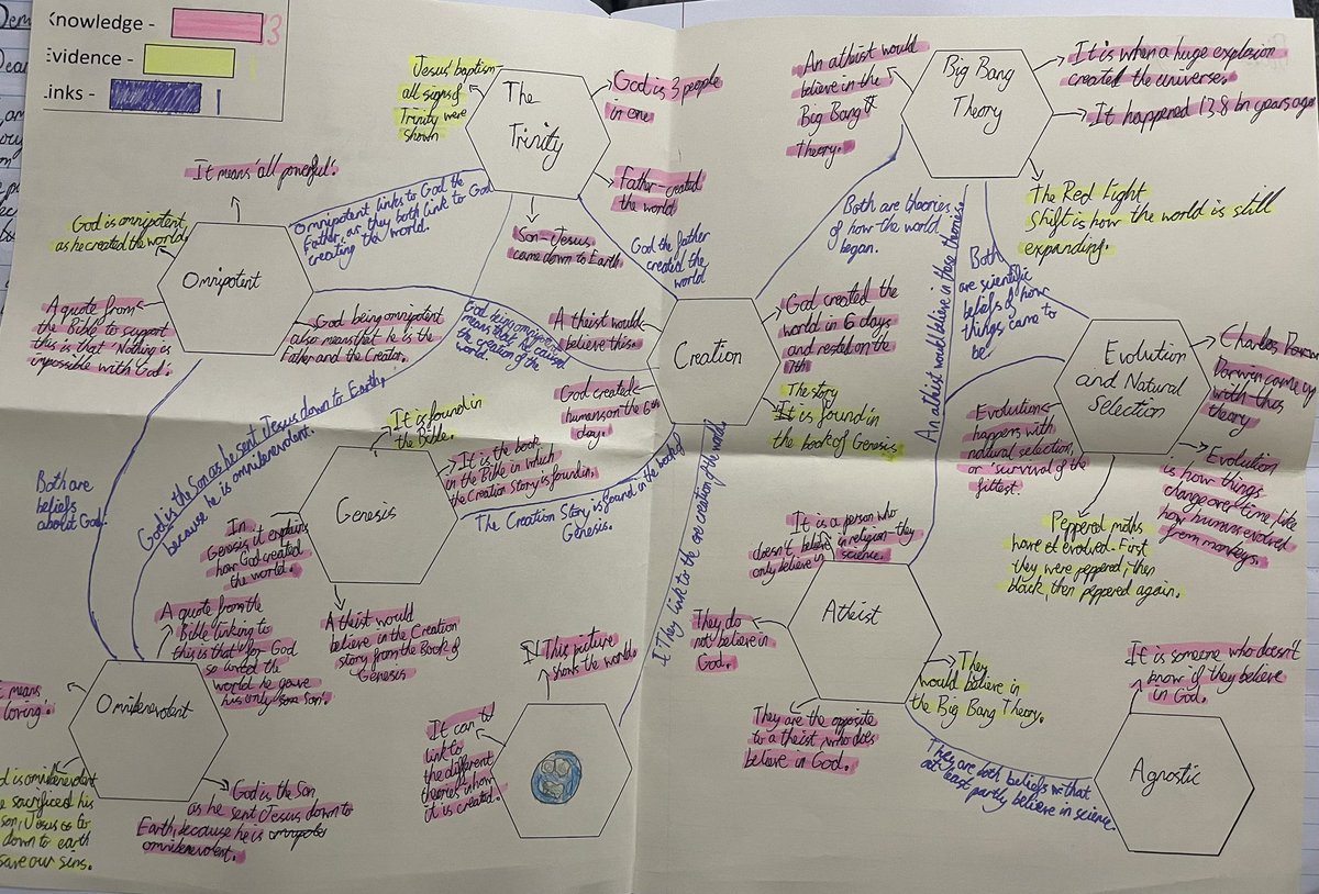 HopeAcademyRE's tweet photo. Wow! 28R1’s first attempt at a connexagon and what a success! Excellent knowledge, evidence and links. Well done🤩 https://t.co/8VGOQ2W0T4