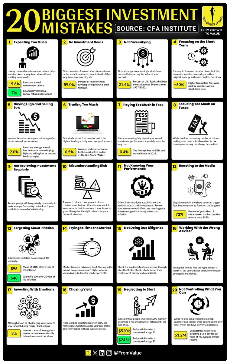 From Growth To Value tweet media