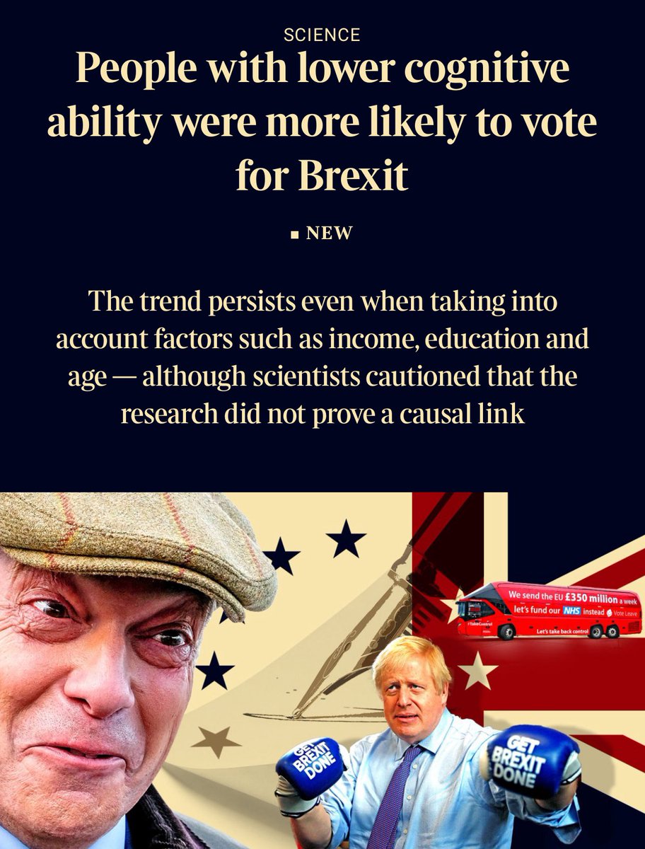 The cleverer people are, the more likely they were to vote to stay in the EU, a study has found.

Among those Britons in the top 10% by a measure of cognitive performance, 73% voted remain in 2016. Among those in the bottom 10%, only 40% did.

The relationship persisted, albeit