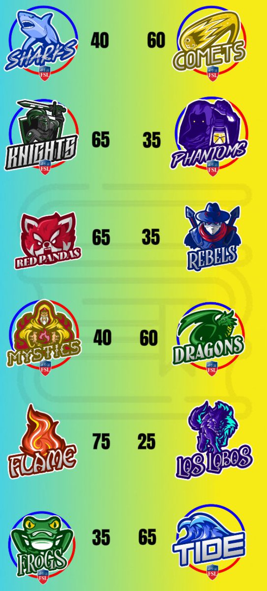 UnsourcedNL's tweet photo. Week 8 win % and game slate https://t.co/I9PJDVMYza