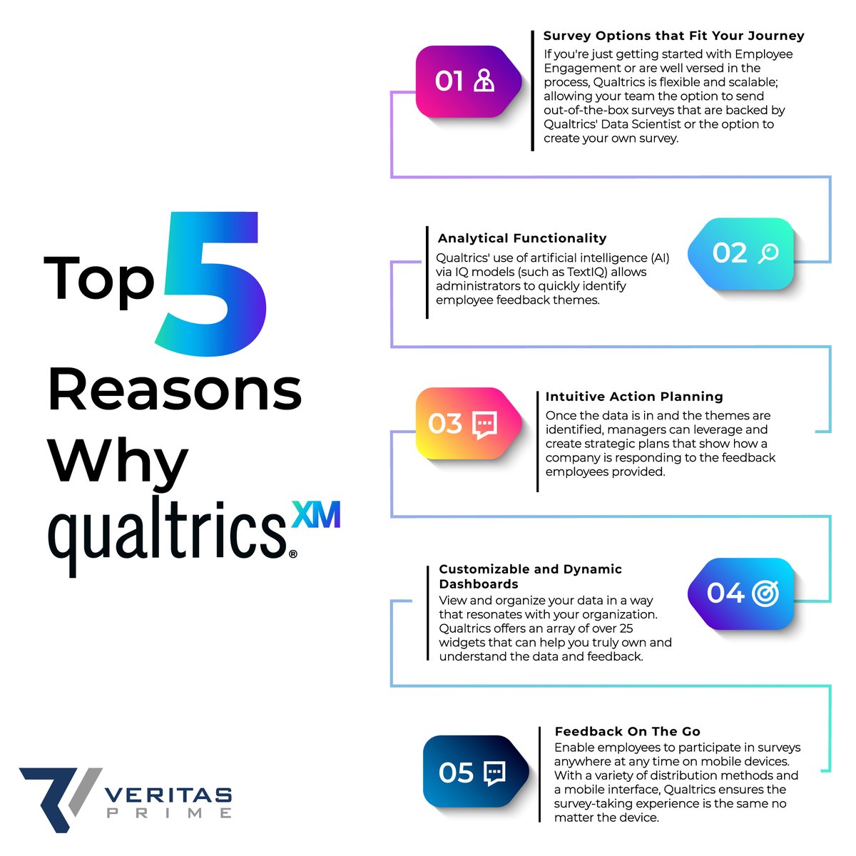 Has your organization ever wondered how to increase employee performance and improve employee engagement? Qualtrics can help and provide real time insights. 
Why Qualtrics? Here are the top 5 reasons... #SAP #SuccessFactors #SAPSuccessFactors #qualtrics #hcm #hxm #hr #hrsolutions