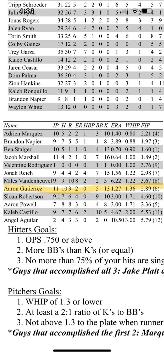 Aaron_x02's tweet photo. Few clips from juco Freshman Fall season + stats. https://t.co/BM1pyvrth1