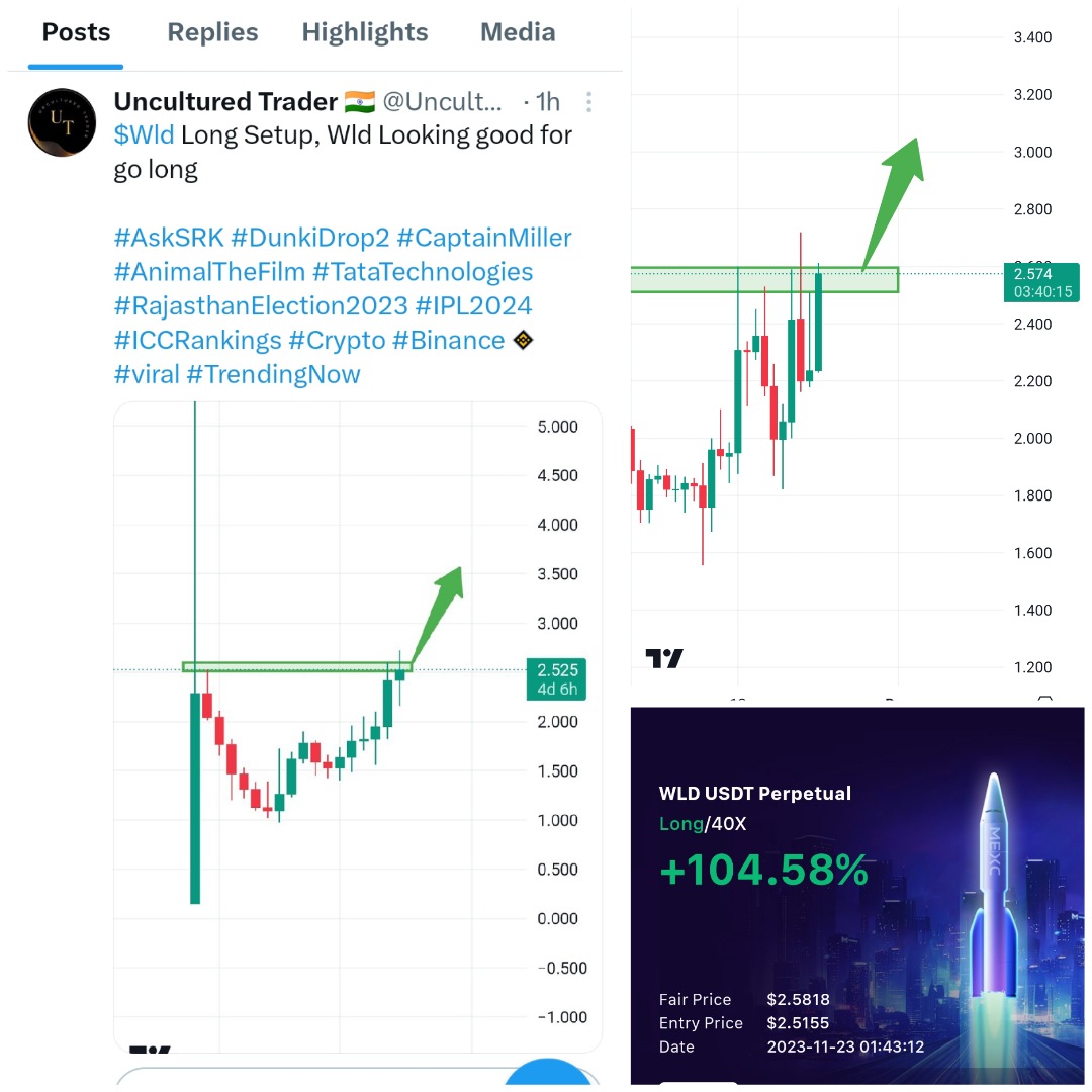 UnculturedTrade's tweet photo. $Wld Update, Going As Expected, start booking profits and set sl to the cost

#AskSRK #DunkiDrop2 #CaptainMiller #AnimalTheFilm #TataTechnologies #RajasthanElection2023 #IPL2024 #ICCRankings #Crypto #Binance #viral #TrendingNow https://t.co/EmLfsbU68N