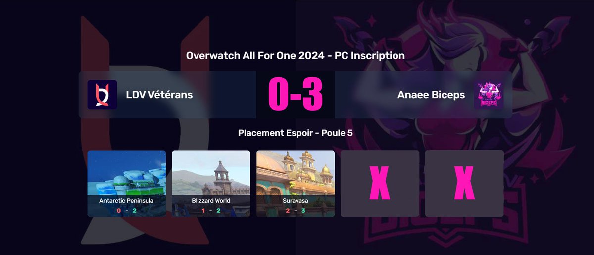 Anaee Biceps (@anaeebiceps) on Twitter photo #OAFO7
🏆Victoire de nos Biceps !
Très beau match !
GL pour la suite des poules aux <a href="/LDVEsport/">LDV ESPORT</a> Vétérans qui ont su nous donner du fil à retordre !
#StayStrong 💪 #OAFO7
🏆Victoire de nos Biceps !
Très beau match !
GL pour la suite des poules aux <a href="/LDVEsport/">LDV ESPORT</a> Vétérans qui ont su nous donner du fil à retordre !
#StayStrong 💪