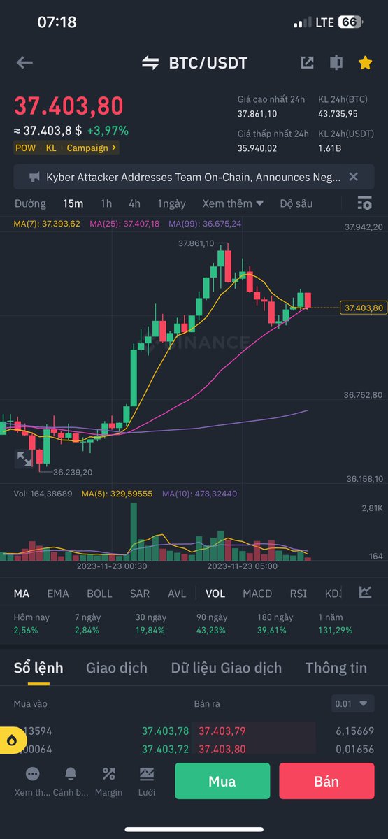 NaKunDev's tweet photo. Theo Bloomberg: Uỷ viên SEC nói rằng: “Không có lý do gì để cản trở việc chấp nhận Spot Bitcoin ETF”.

#Bitcoin pump 😀 https://t.co/ABLwg9lUrt