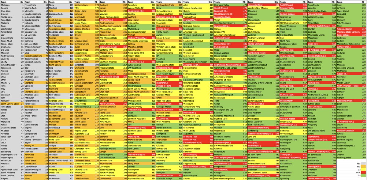 ESPN_BillC's tweet image. Oh right! Almost forgot! COLLEGE FOOTBALL'S TOP 760, THANKSGIVING EDITION.