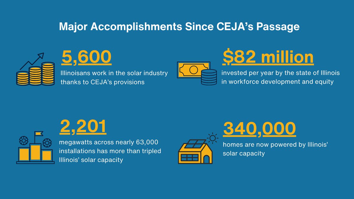 CEJA by the numbers! It's great to see how solar improves so many Illinoisan lives, not to mention their bank accounts!