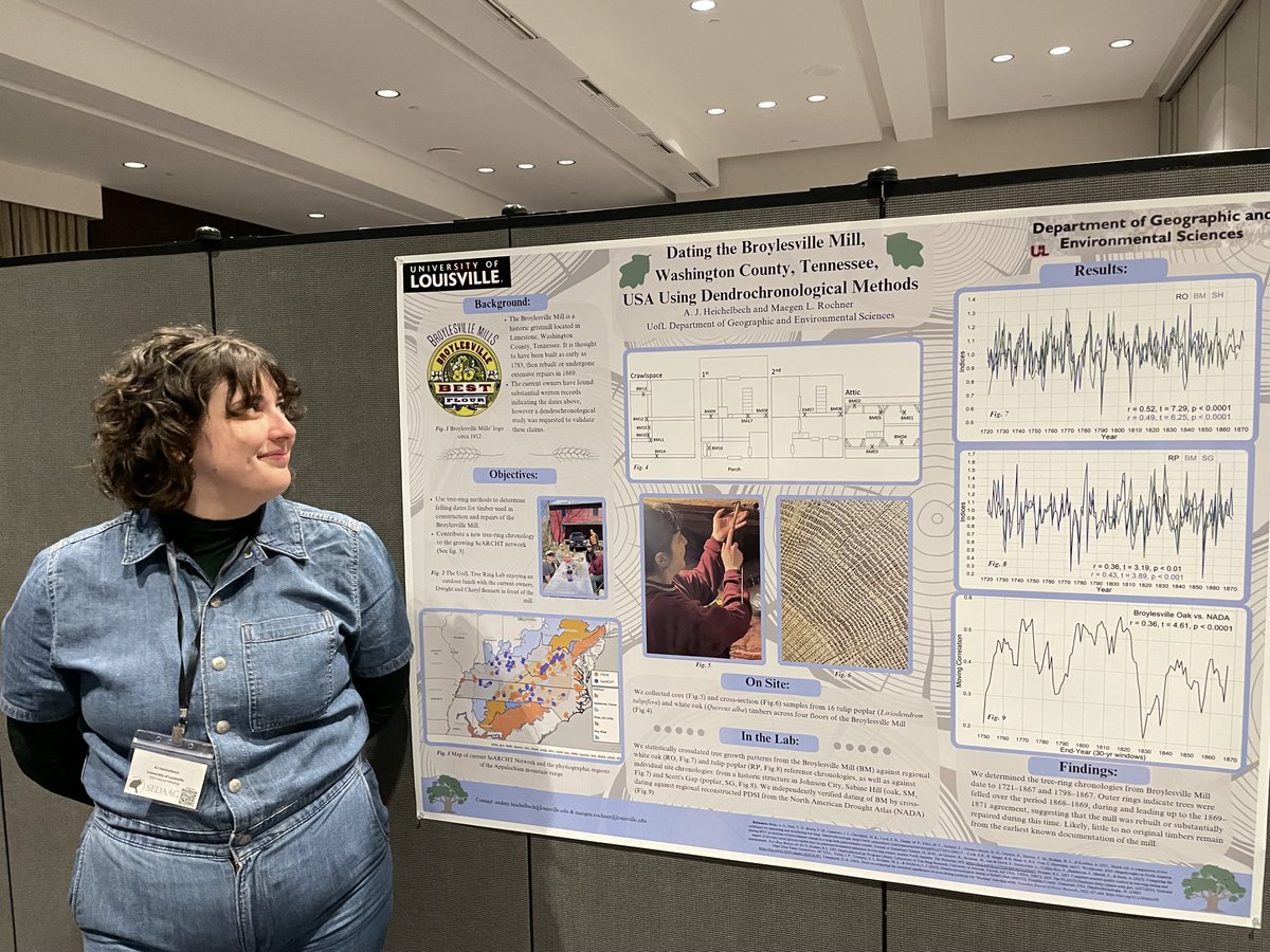 UofLGeo's tweet photo. Congrats to @UofLGeo major and senior AJ Heichelbech, who won a #SEDAAG2023 (@SEDAAG4) undergraduate honors award for her poster titled "Dating the Broylesville Mill, Washington County, Tennessee USA Using Dendrochronological Methods." Way to go AJ! #ThisIsGeography #Dendro https://t.co/gbcHkkw0Ls
