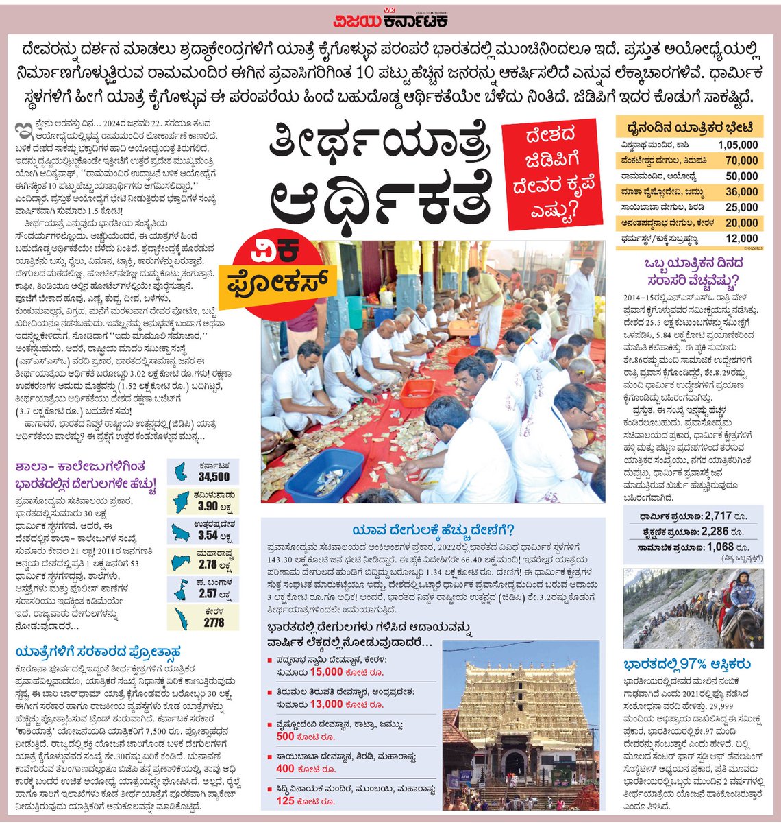 VK Editor (@editor_vk) on Twitter photo ತೀರ್ಥಯಾತ್ರೆಗೂ ಬಹುದೊಡ್ಡ ಆರ್ಥಿಕತೆಯ ಲೆಕ್ಕಾಚಾರವಿದೆ. ಅದು ಹೇಗೆ ? ಓದಿ <a href="/Vijaykarnataka/">vijaykarnataka</a> ಪತ್ರಿಕೆಯ #ವಿಕಫೋಕಸ್
<a href="/Sudarshanvk2/">Sudarshan Channangihalli</a> <a href="/kolgarkeerthi/">Keerthi Kolgar</a> ತೀರ್ಥಯಾತ್ರೆಗೂ ಬಹುದೊಡ್ಡ ಆರ್ಥಿಕತೆಯ ಲೆಕ್ಕಾಚಾರವಿದೆ. ಅದು ಹೇಗೆ ? ಓದಿ <a href="/Vijaykarnataka/">vijaykarnataka</a> ಪತ್ರಿಕೆಯ #ವಿಕಫೋಕಸ್
<a href="/Sudarshanvk2/">Sudarshan Channangihalli</a> <a href="/kolgarkeerthi/">Keerthi Kolgar</a>