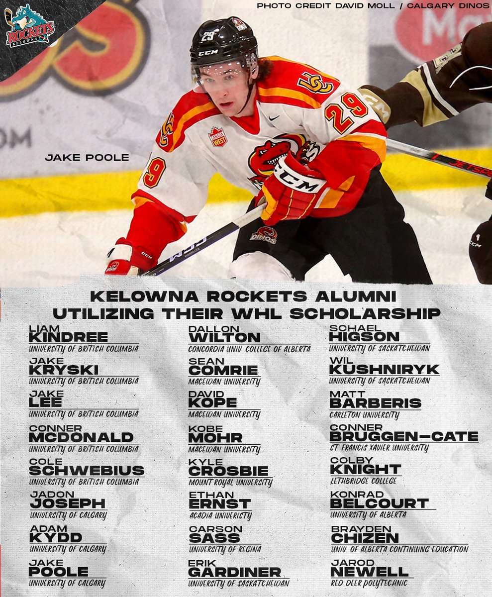 Kelowna Rockets (@kelowna_rockets) on Twitter photo A total of 24 former Kelowna Rockets are utilizing their <a href="/TheWHL/">Western Hockey League</a> Scholarships for the 2023-24 academic season.
Details β‘οΈ chl.ca/whl-rockets/arβ¦ A total of 24 former Kelowna Rockets are utilizing their <a href="/TheWHL/">Western Hockey League</a> Scholarships for the 2023-24 academic season.
Details β‘οΈ chl.ca/whl-rockets/arβ¦