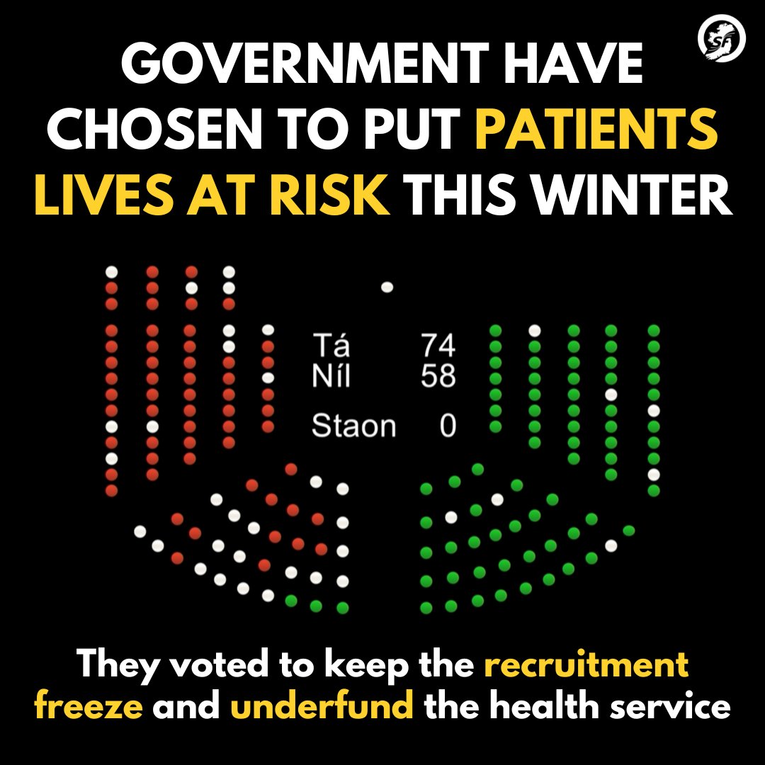 😡Just shocking. Government have just chosen to put patients lives at risk this winter. They voted to keep the recruitment freeze meaning 7000 essential posts have been scrapped. This Gov has thrown in the towel on health & the longer they are in power the worse things will get