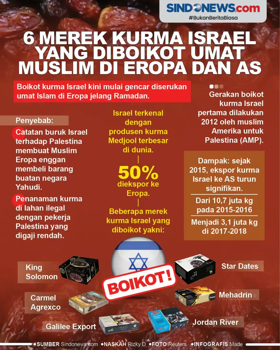 pedasaddict's tweet photo. @great_fleet Yang diboikot ya kurma israel, bukan kurma secara keseluruhan. https://t.co/2bLZ3m0h3A