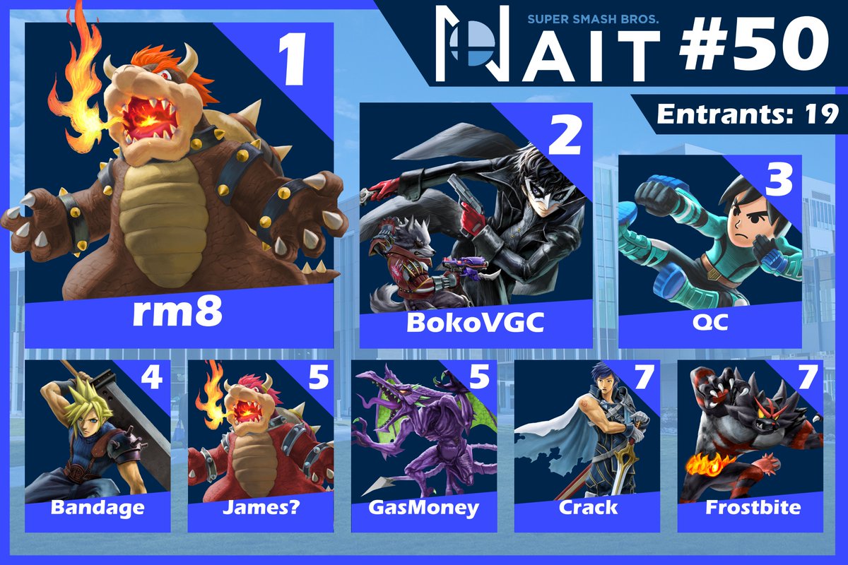 Can't believe we've already reach Smash @ NAIT #50!! Thanks to everyone who attends and helps make these the best events in the city!

🥇 rm8
🥈 Boko
🥉 QC
🏅 Bandage
🏅 James?
🏅 GasMoney
🏅 Crack
🏅 Frostbite

start.gg/NAIT50