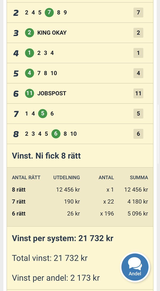 SÅ JA! 🤑🤑🤑

Emil sätter dubbla system och Challe sätter sitt exklusiva! Ca 300 000 kronor inspelat totalt 🥂

Imorgon kör vi V64 Åby, haka på en andel här ATG.se/hogkvarteret