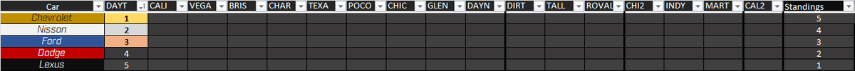 FIB_BADCAR's tweet photo. Manufacturer standings: https://t.co/4fVri3bZ8B