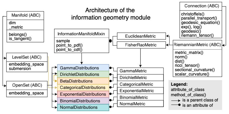 geomstats tweet media