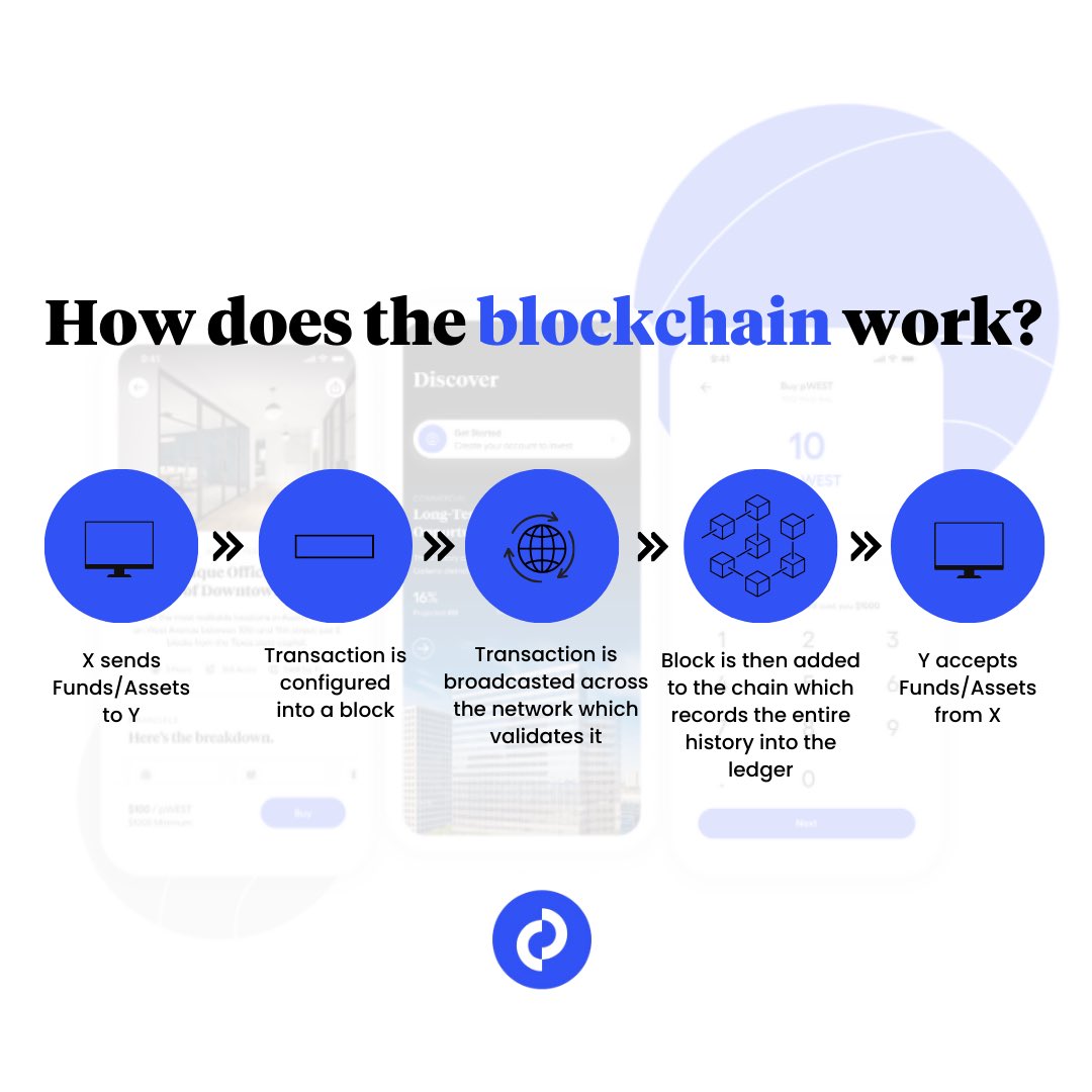 OwnPropApp's tweet image. The blockchain ensures security, transparency, and speed.

Follow to learn more.

#realestate #crypto #tech #blockchain