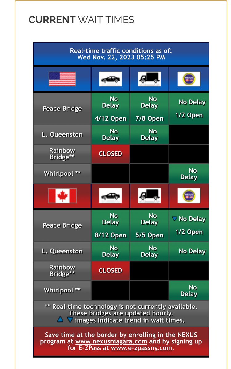 Seems that the FBI has determined it’s not a terrorist attack like @PierrePoilievre claimed. The other border crossings in Niagara are open Poilievre used the incident to attack Prime Minister @JustinTrudeau. Poilievre didn’t have fact. He had misinformation #ResignPoilievre